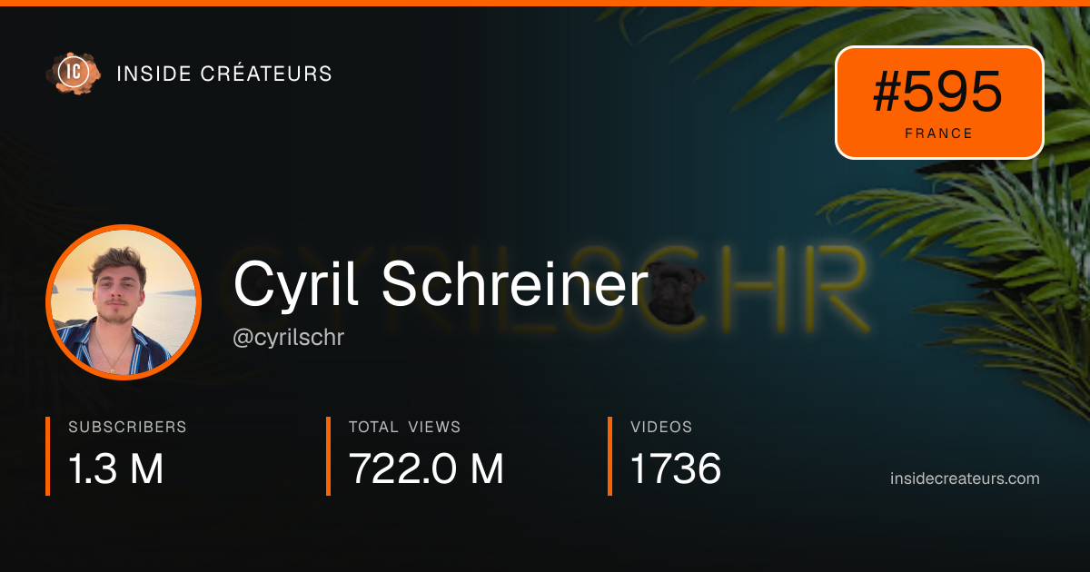 Cyril Schreiner stats card