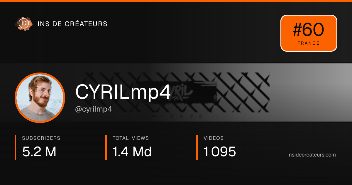 CYRILmp4 stats card