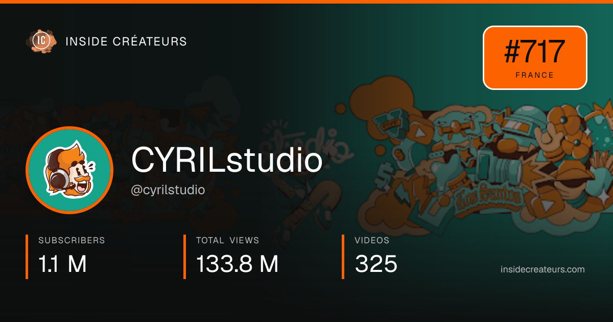 CYRILstudio stats card