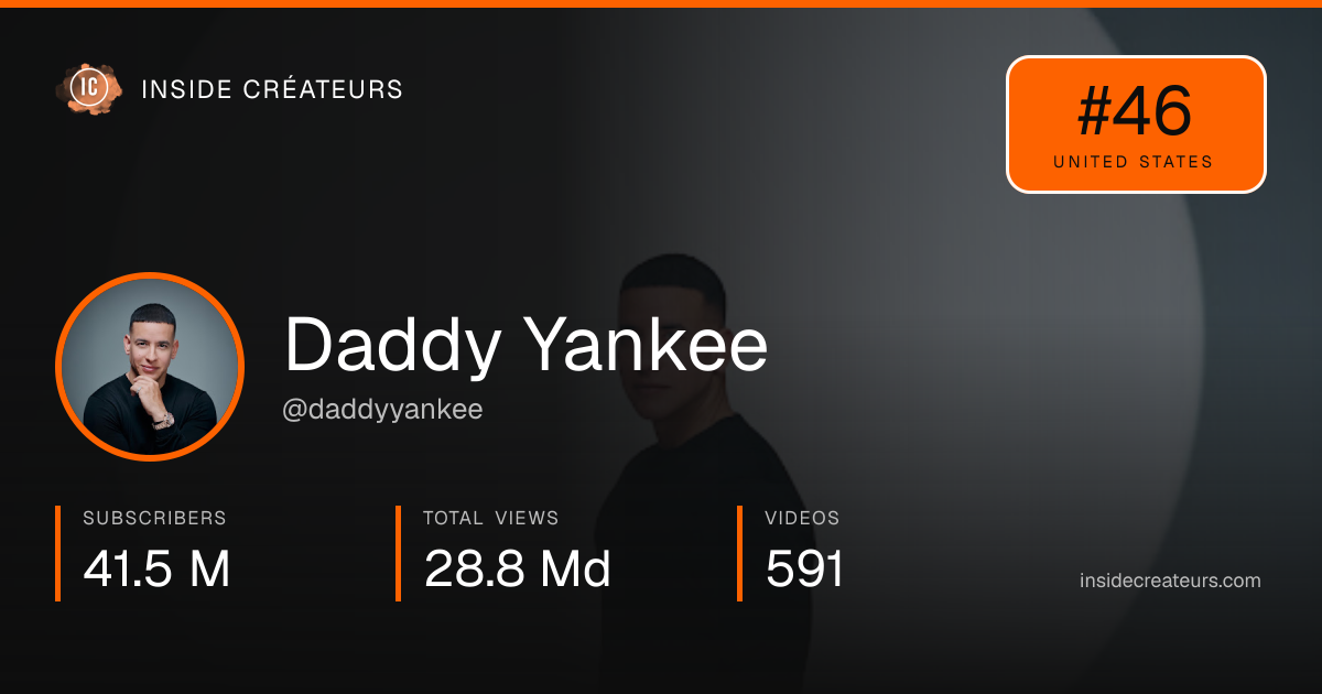 Daddy Yankee stats card