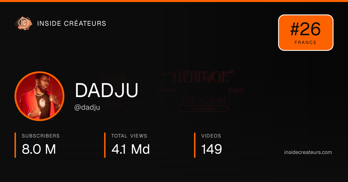 DADJU stats card