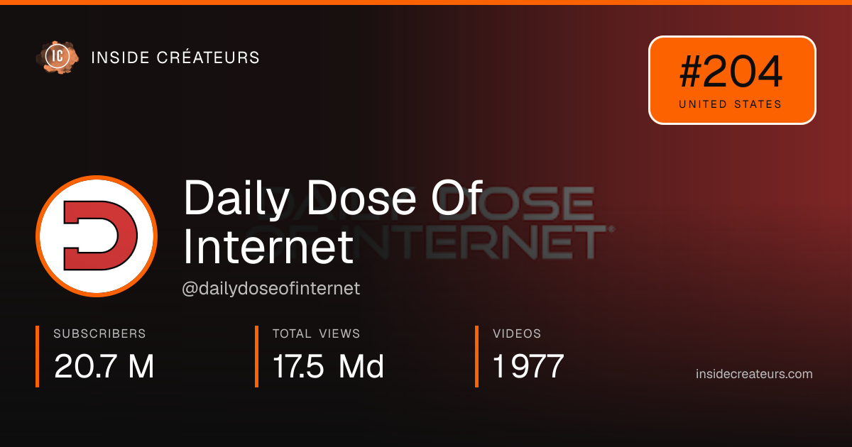 Daily Dose Of Internet stats card