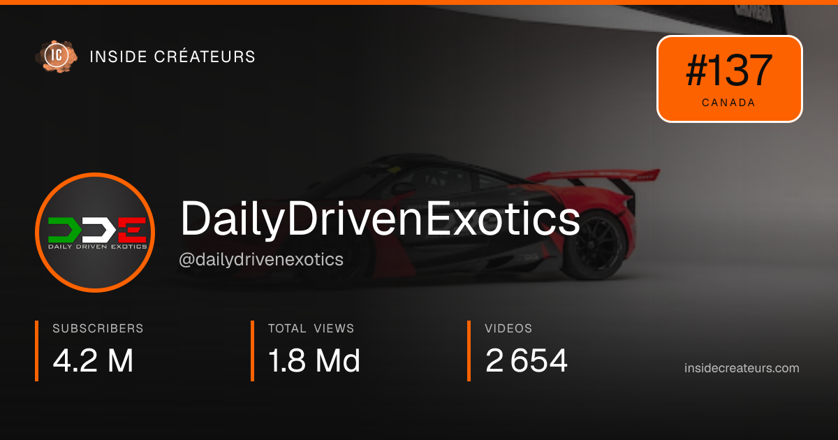 DailyDrivenExotics stats card