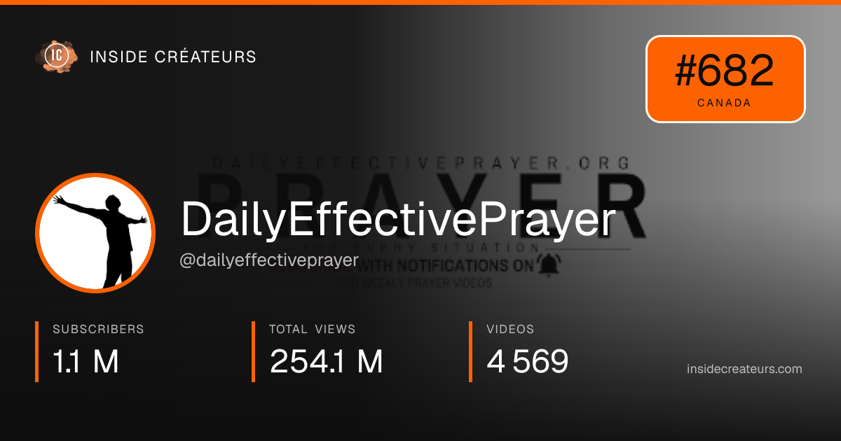 DailyEffectivePrayer stats card