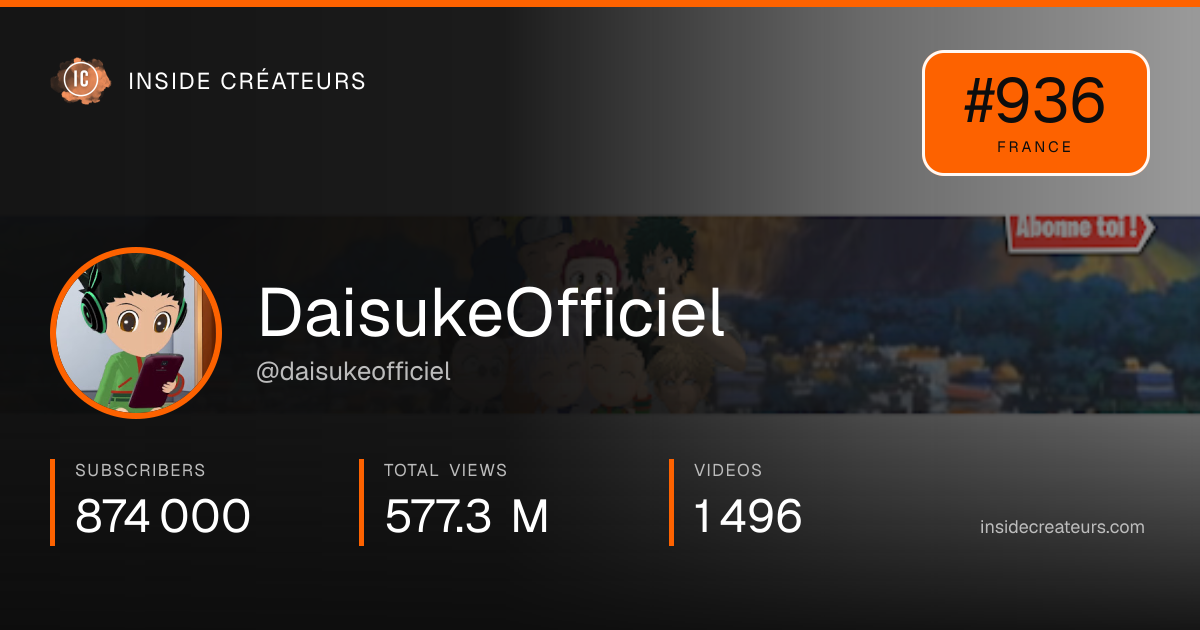 DaisukeOfficiel stats card