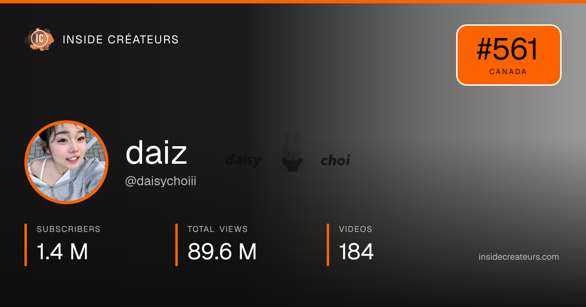 daiz stats card