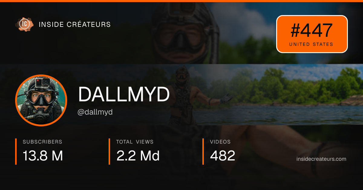 DALLMYD stats card