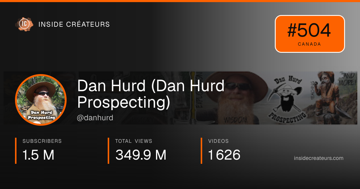 Dan Hurd (Dan Hurd Prospecting) stats card