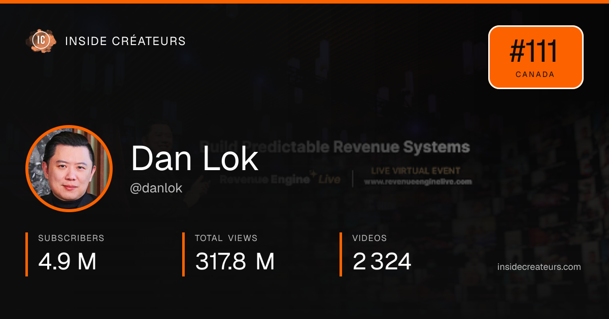 Dan Lok stats card