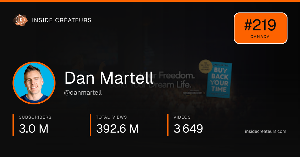 Dan Martell stats card