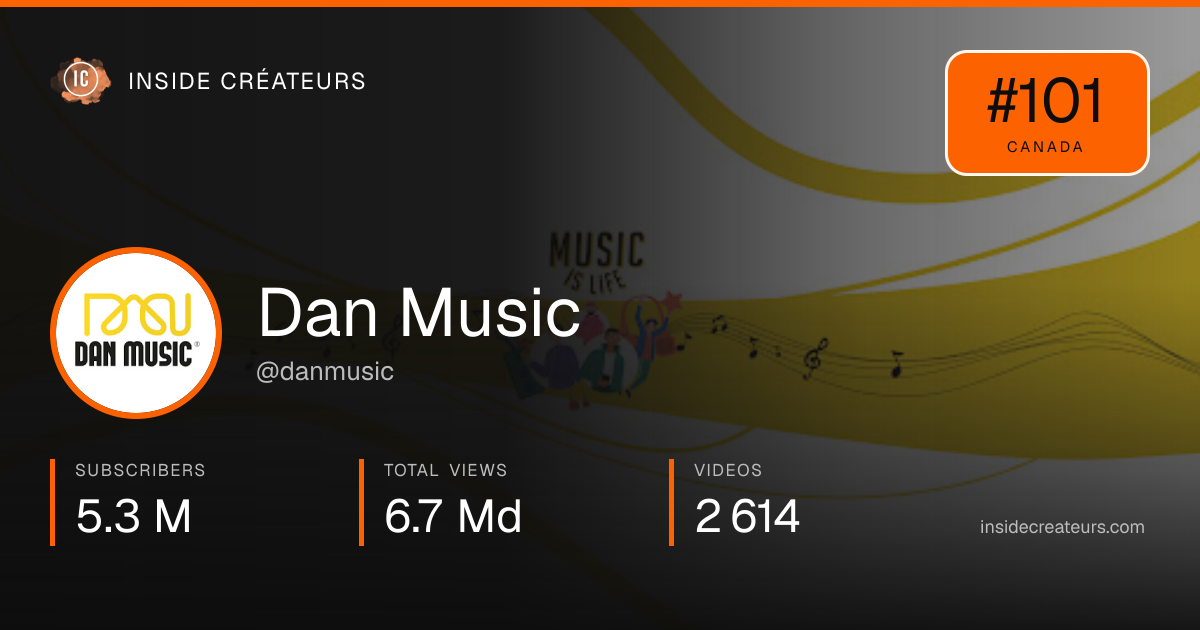 Dan Music stats card