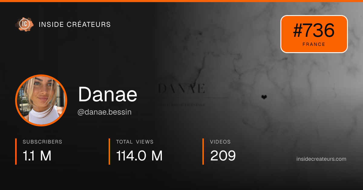 Danae  stats card