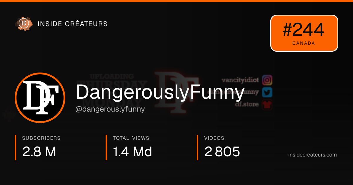 DangerouslyFunny stats card