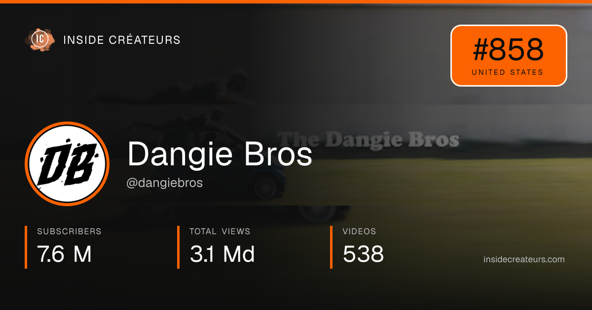 Dangie Bros stats card