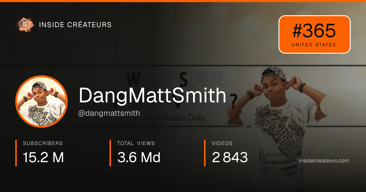DangMattSmith stats card