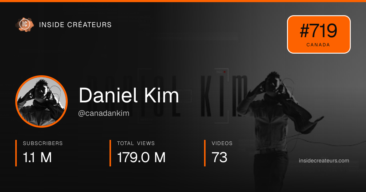 Daniel Kim stats card