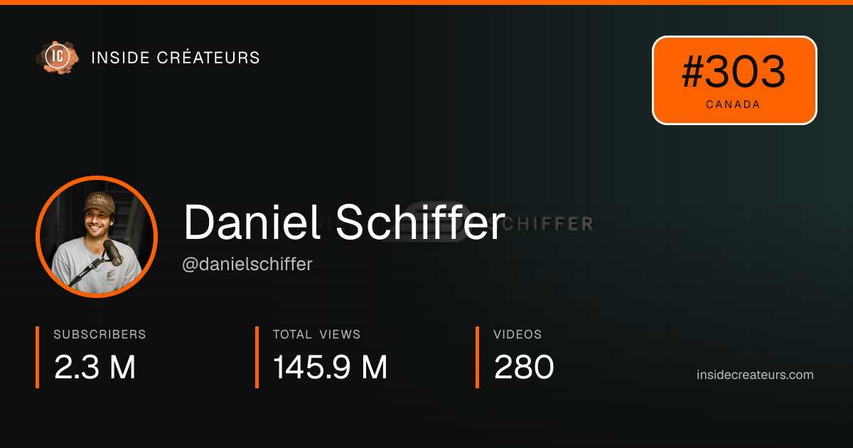 Daniel Schiffer stats card
