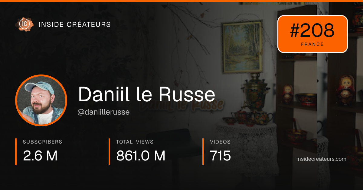 Daniil le Russe stats card