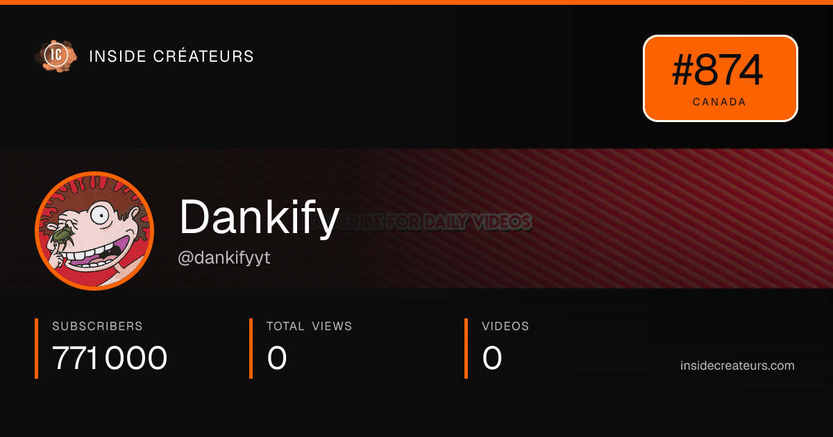 Dankify stats card