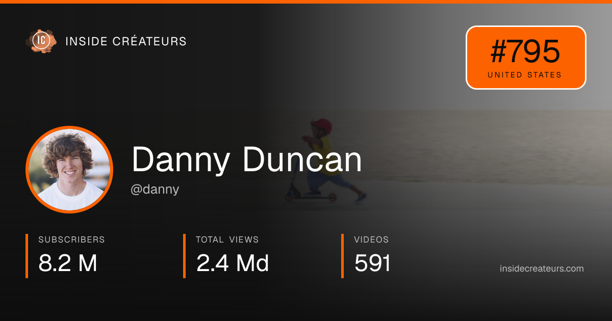 Danny Duncan stats card