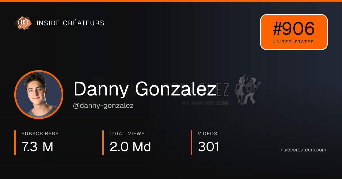 Danny Gonzalez stats card