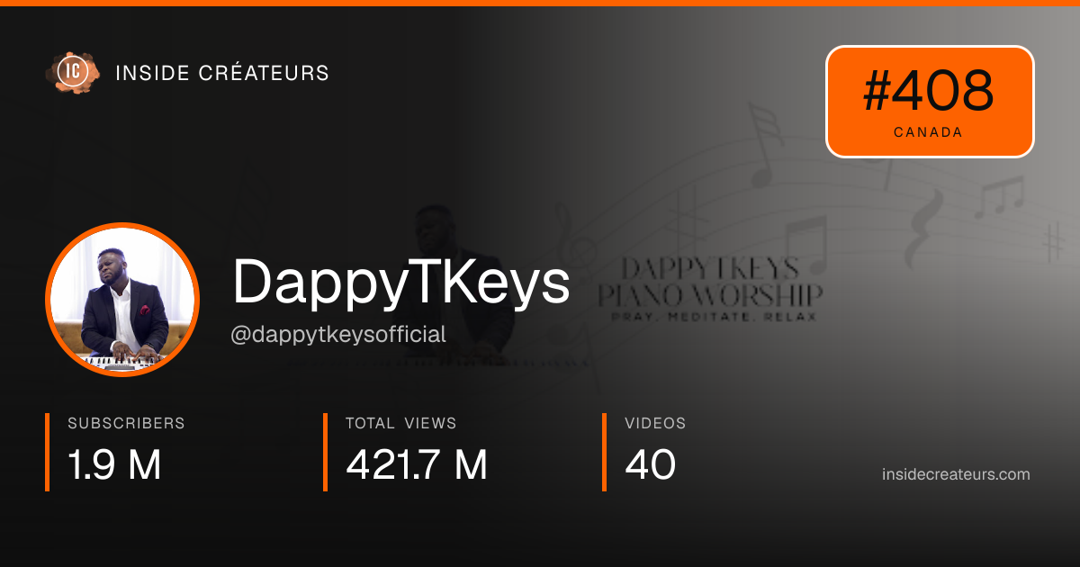 DappyTKeys stats card