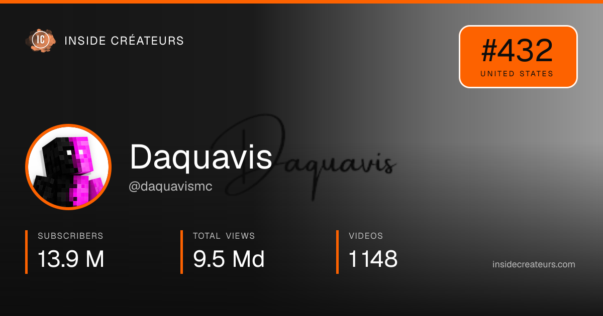 Daquavis stats card