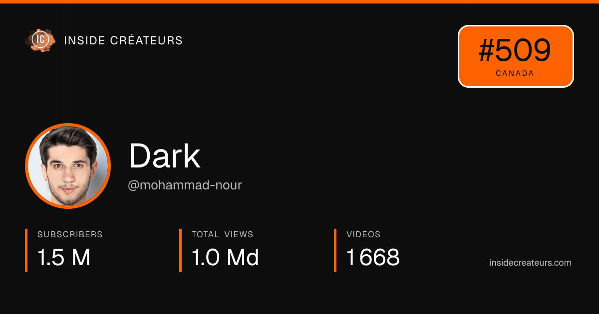 Dark stats card