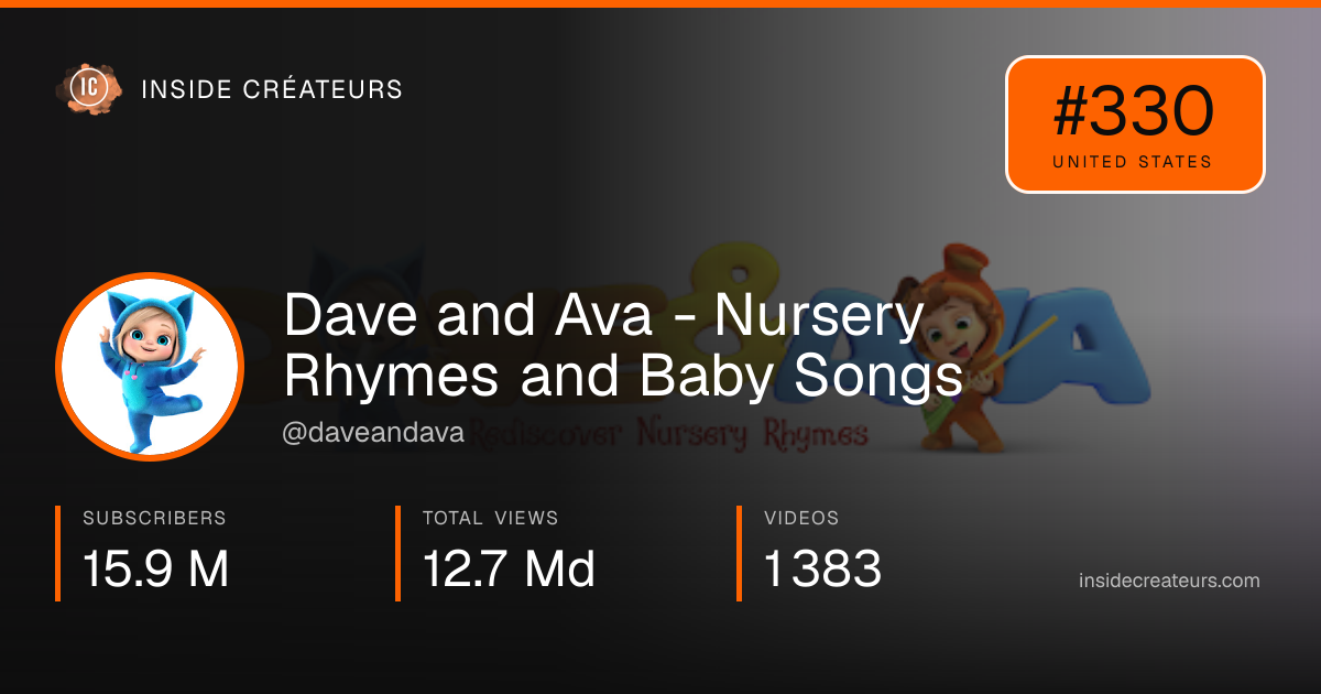 Dave and Ava - Nursery Rhymes and Baby Songs stats card