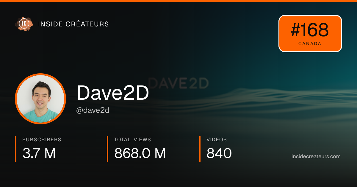 Dave2D stats card