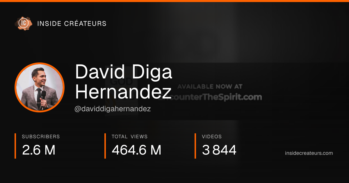 David Diga Hernandez stats card
