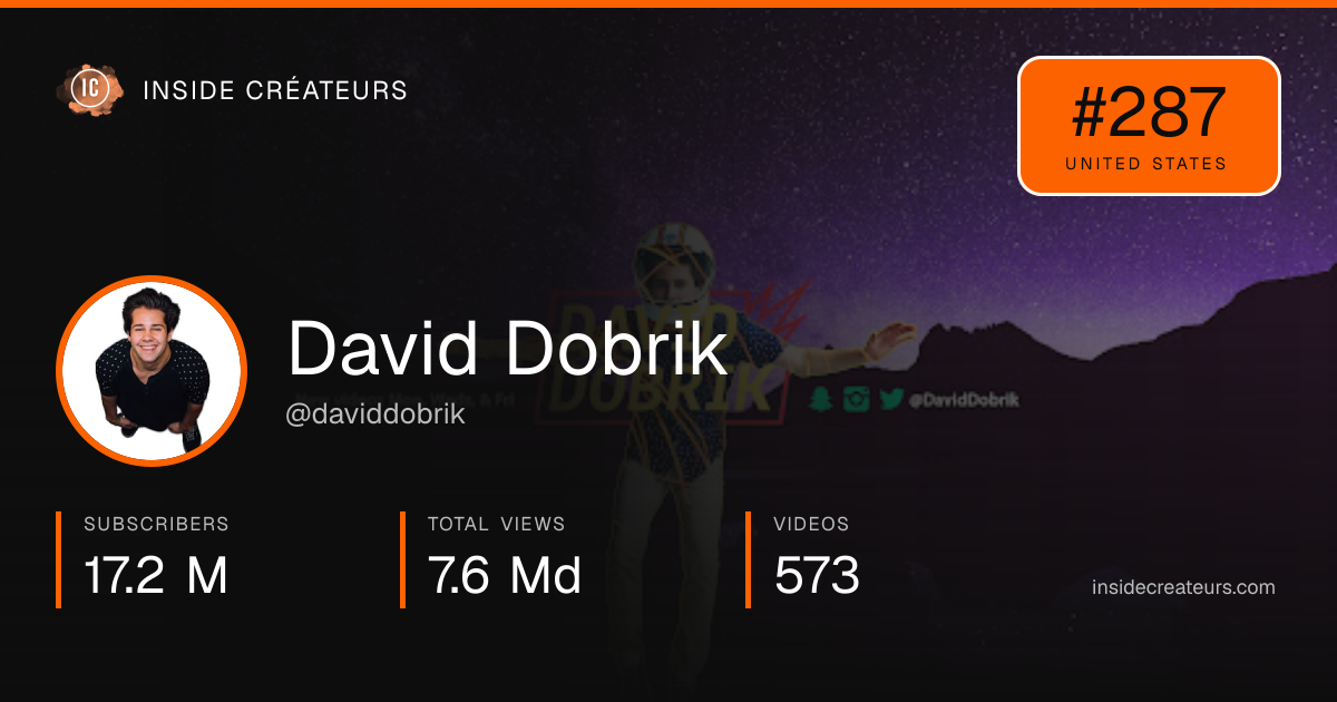 David Dobrik stats card
