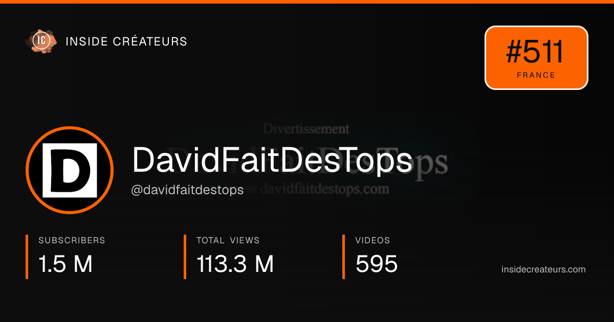 DavidFaitDesTops stats card