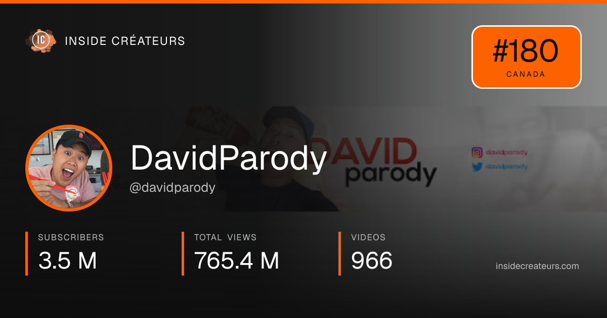 DavidParody stats card