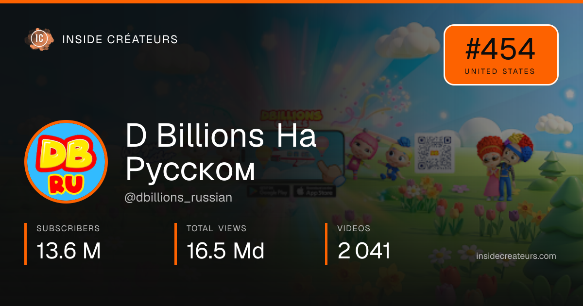 D Billions На Русском stats card