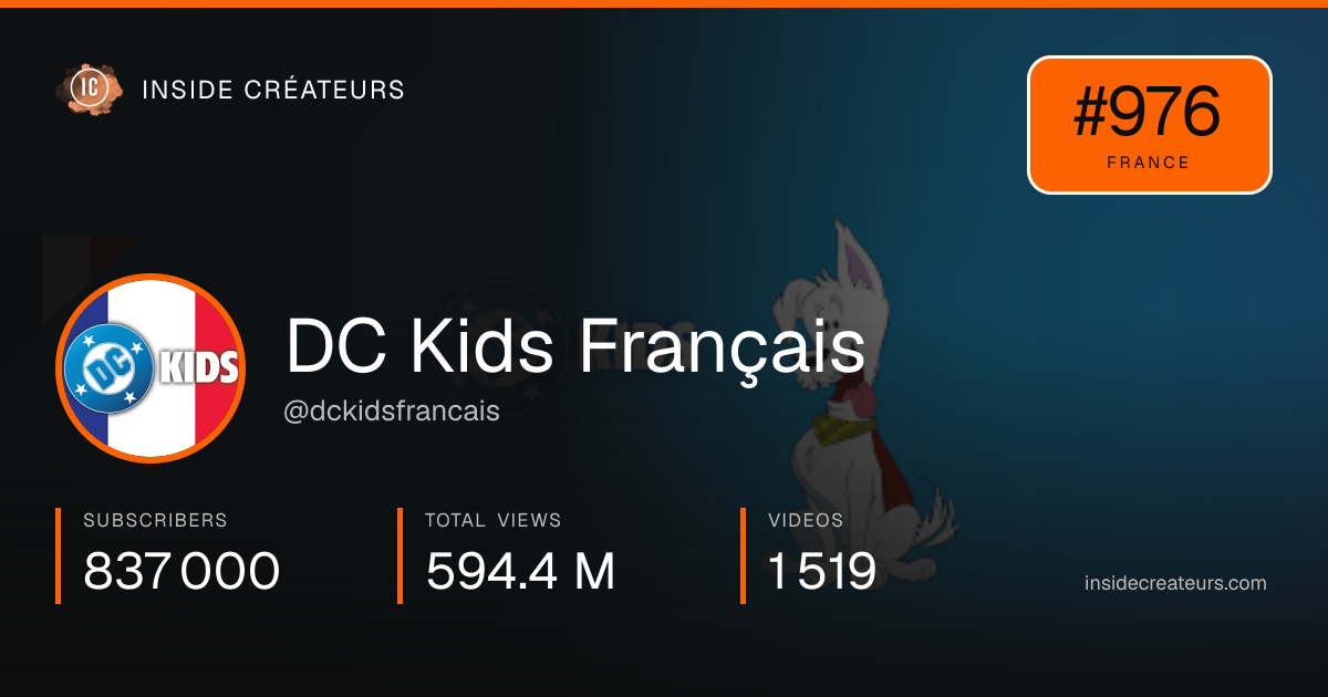 DC Kids Français stats card