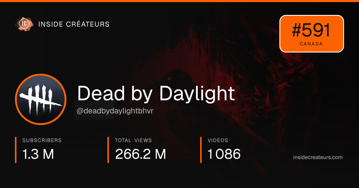 Dead by Daylight stats card