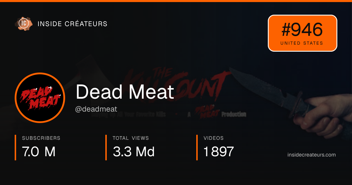 Dead Meat stats card