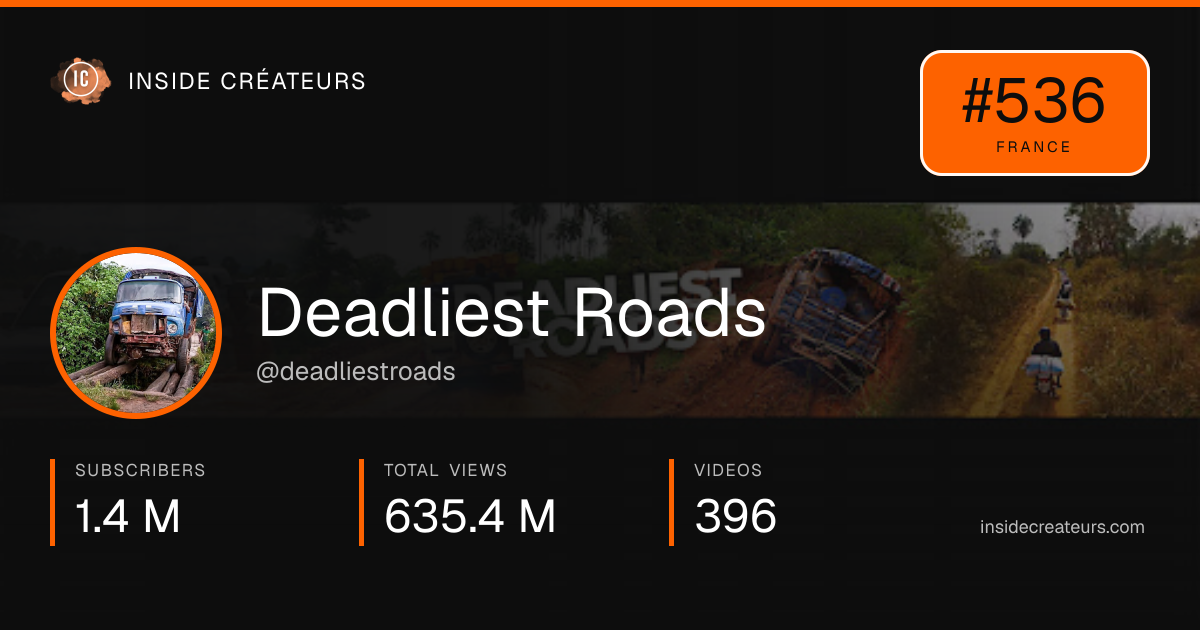 Deadliest Roads stats card