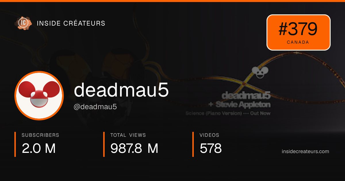 deadmau5 stats card