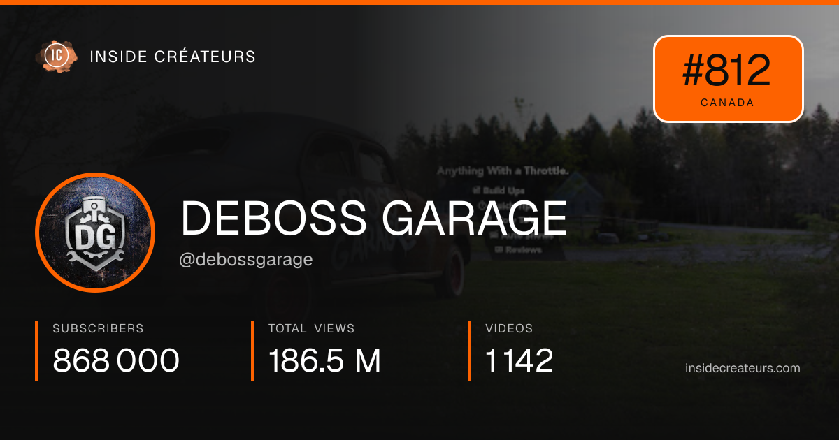 DEBOSS GARAGE stats card