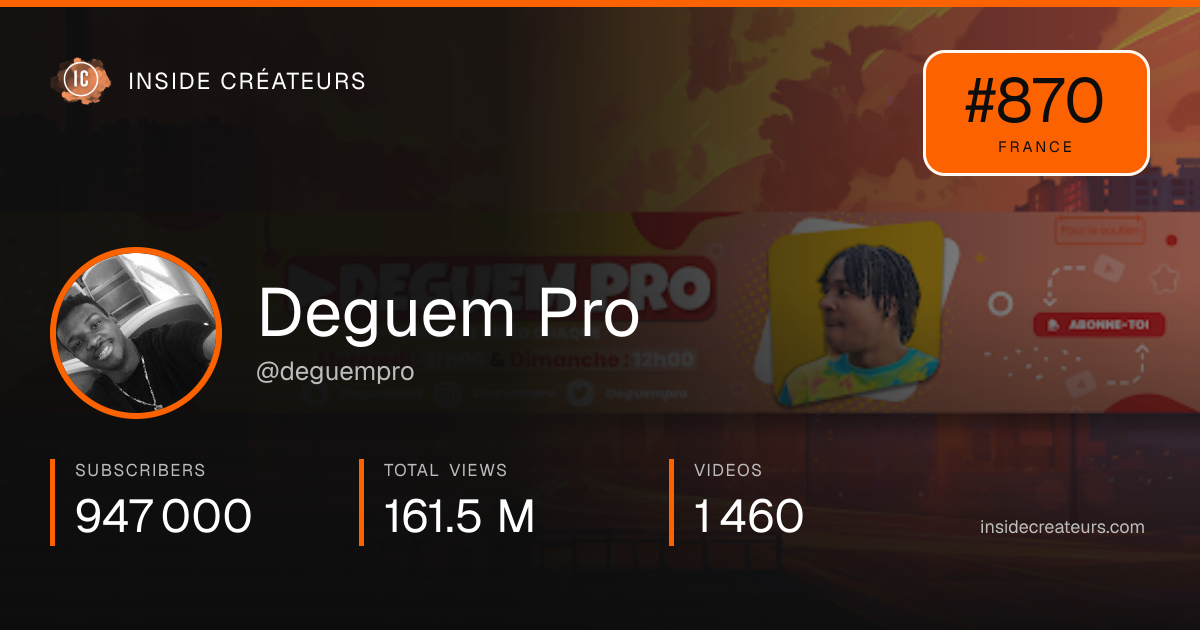 Deguem Pro stats card
