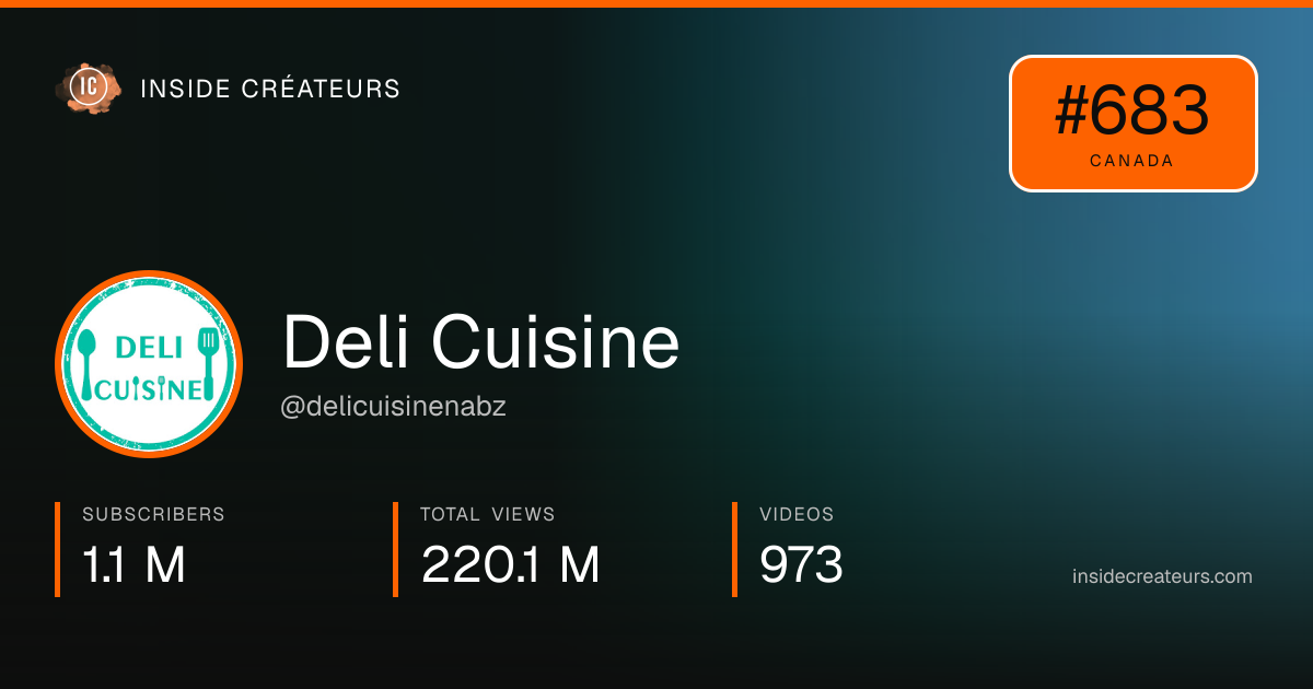 Deli Cuisine stats card