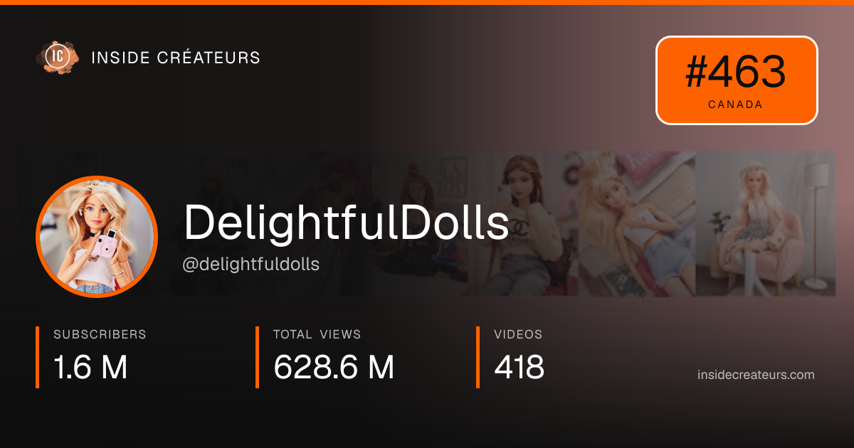 DelightfulDolls stats card
