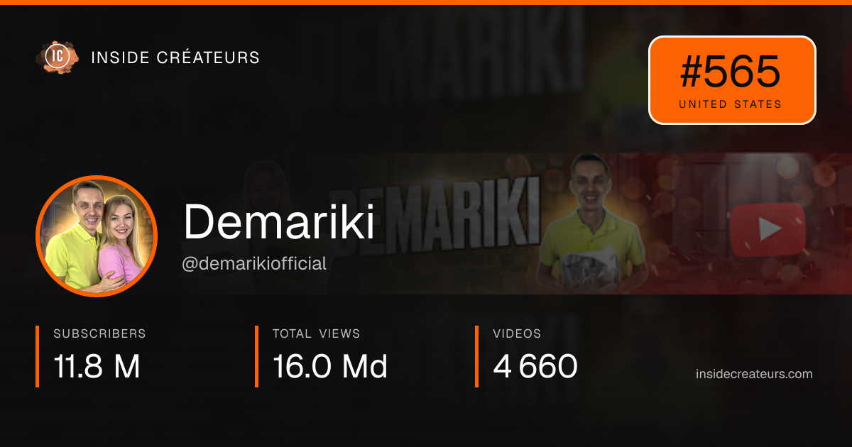 Demariki stats card