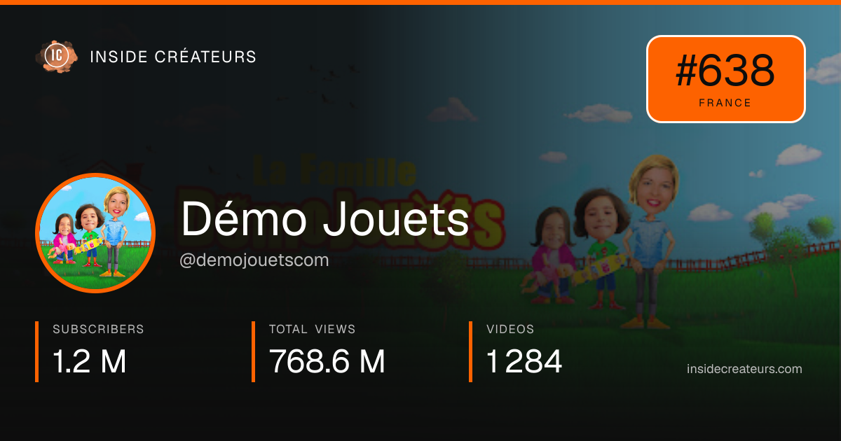 Démo Jouets stats card