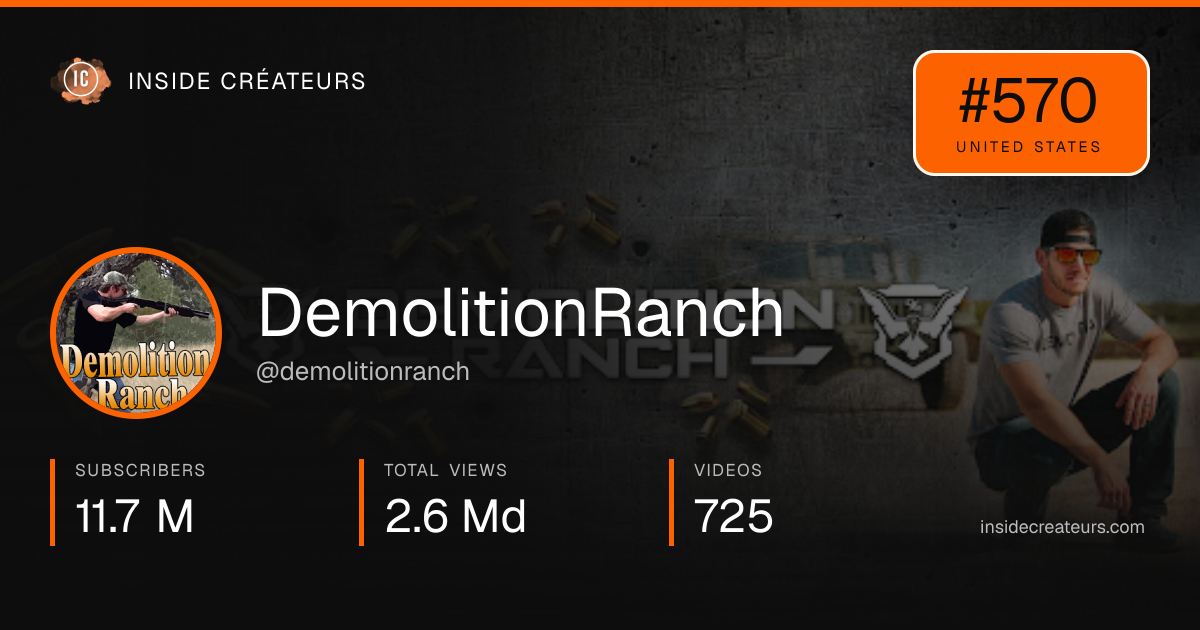 DemolitionRanch stats card