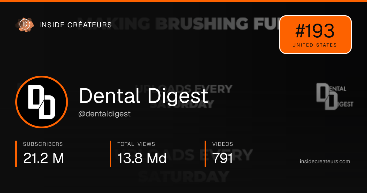 Dental Digest stats card