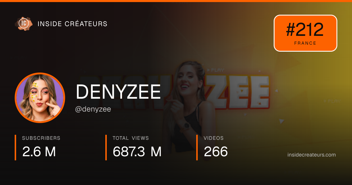 DENYZEE stats card