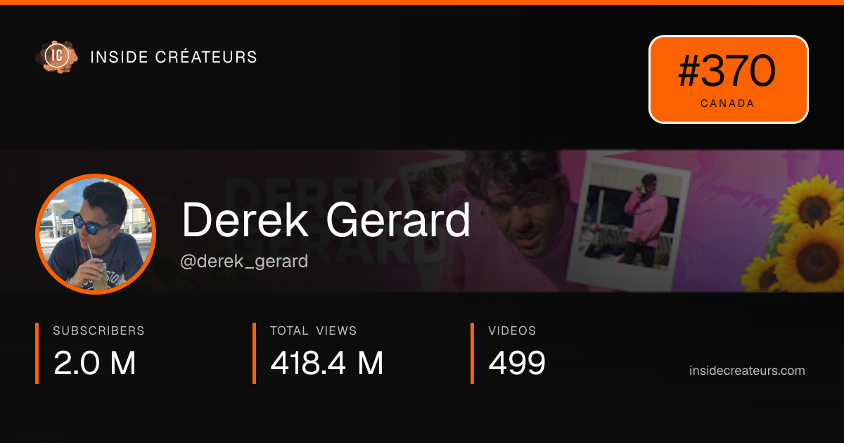 Derek Gerard stats card